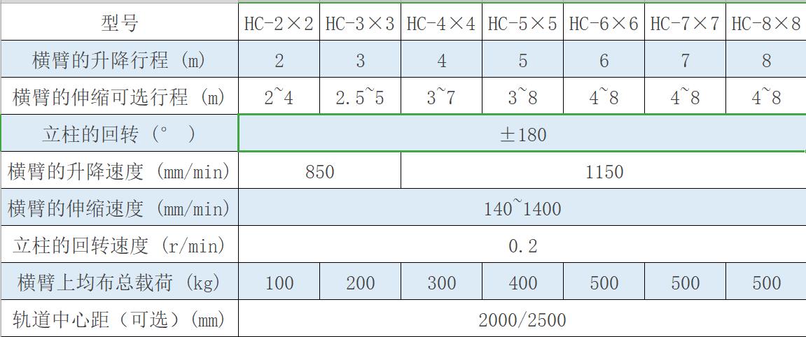焊接操作機參數(shù).jpg 焊接操作機參數(shù).jpg